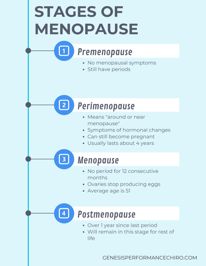 Signs of Hormonal Imbalance in Women Over 40